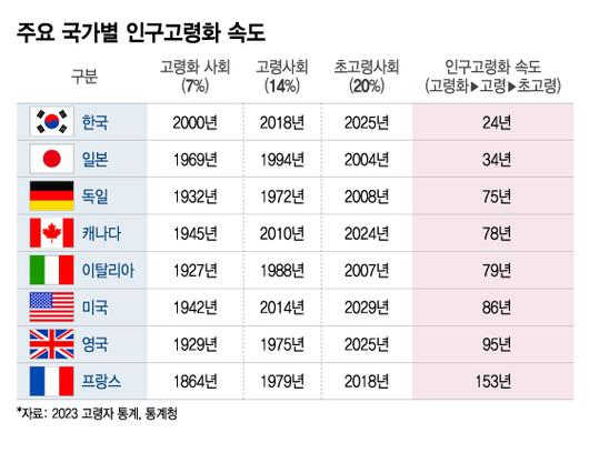 머니투데이