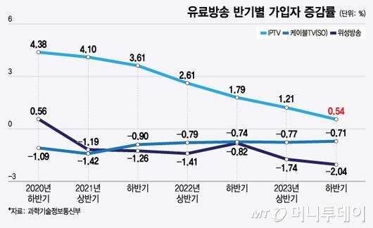 머니투데이