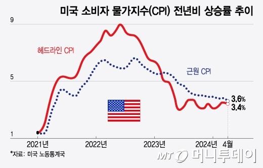 머니투데이