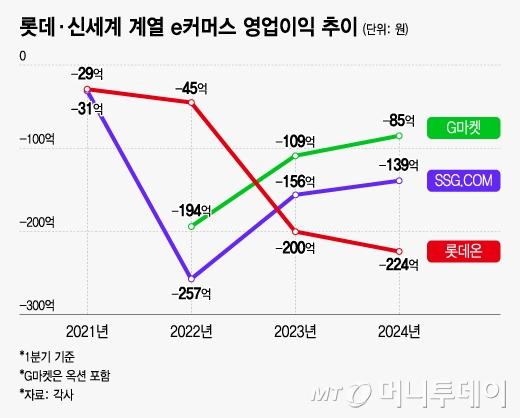 머니투데이