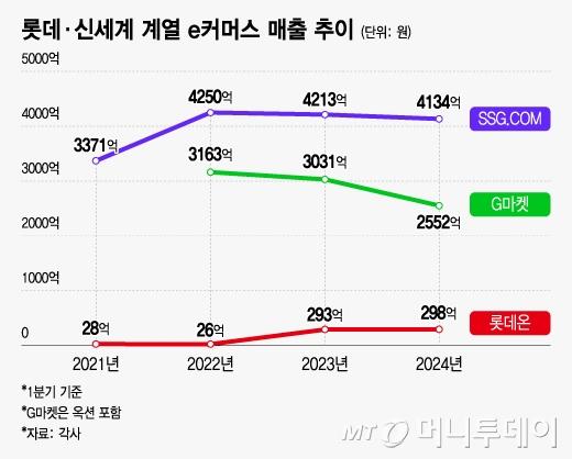 머니투데이