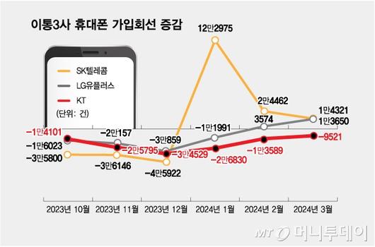 머니투데이