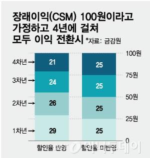 머니투데이