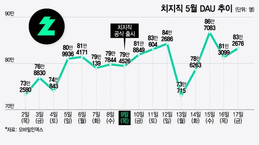 머니투데이