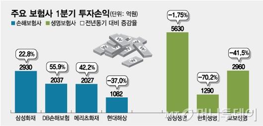 머니투데이