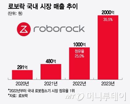 머니투데이