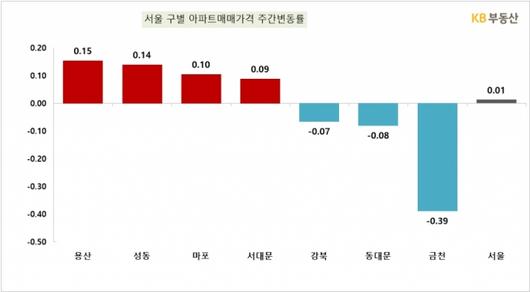 머니투데이