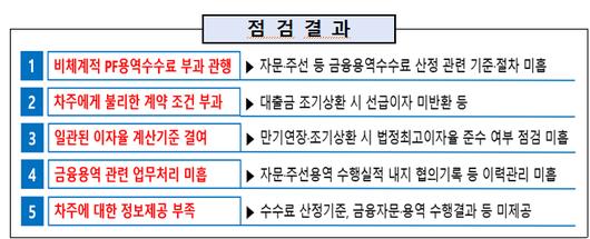 머니투데이