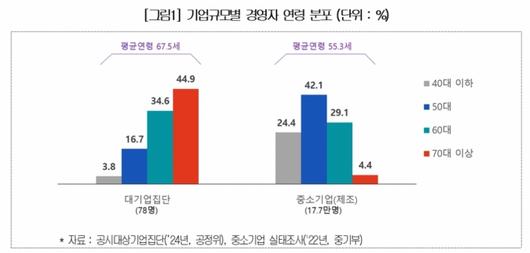 머니투데이