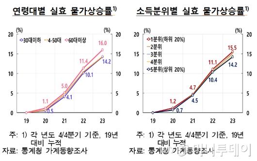 머니투데이