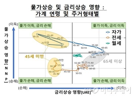 머니투데이