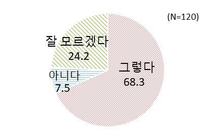 머니투데이