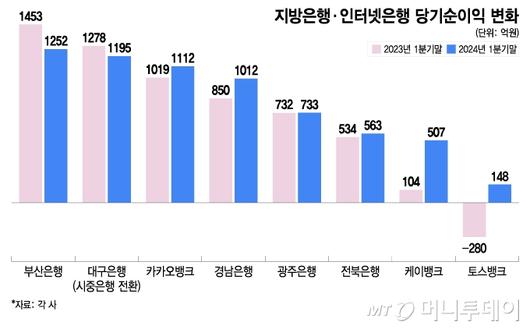 머니투데이