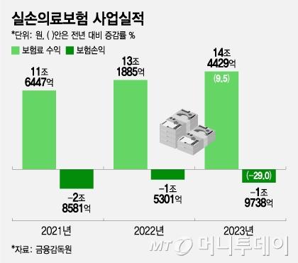 머니투데이