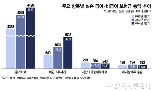 머니투데이