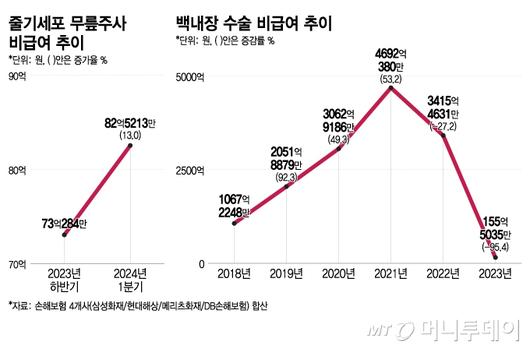 머니투데이