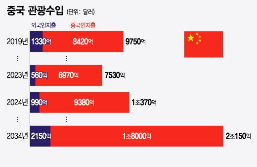 머니투데이