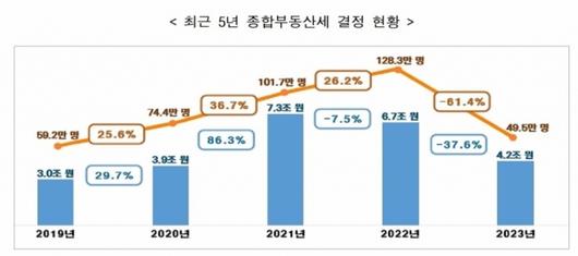 머니투데이