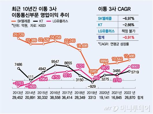 머니투데이