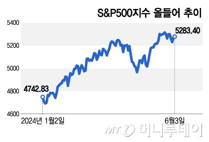 머니투데이