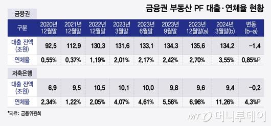 머니투데이