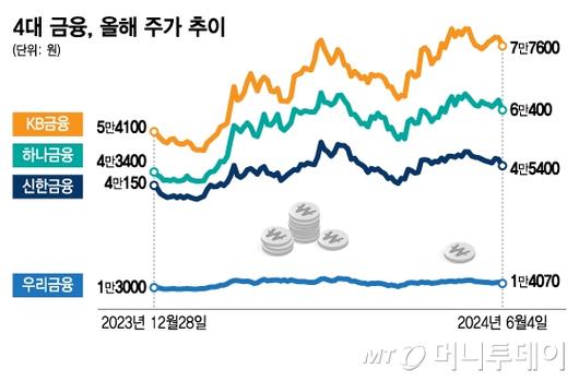 머니투데이