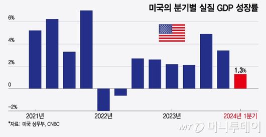 머니투데이