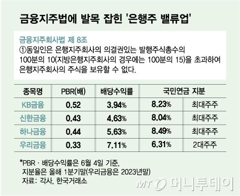 머니투데이