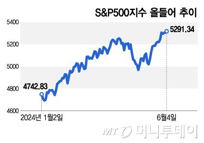 머니투데이