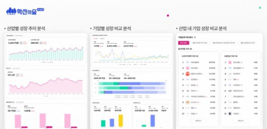 사진제공=마크앤컴퍼니 '혁신의 숲'