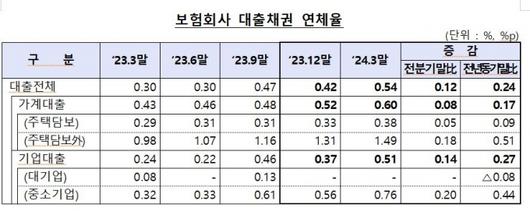 머니투데이