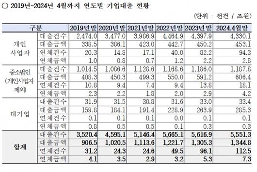 머니투데이