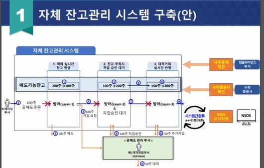 머니투데이