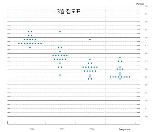 머니투데이