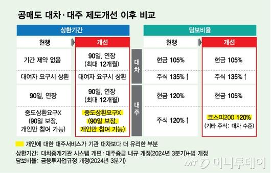 머니투데이