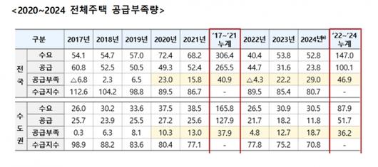 머니투데이