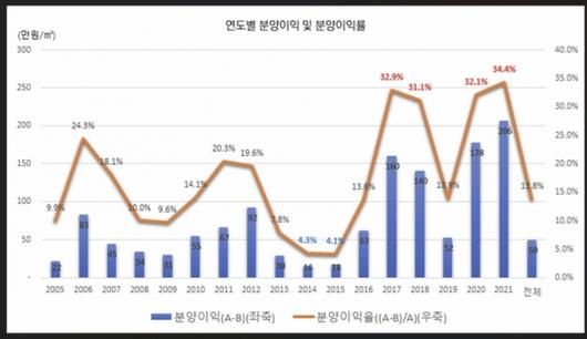 머니투데이