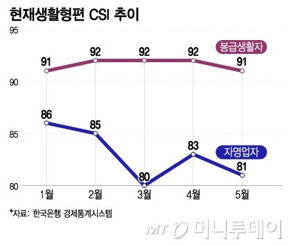 머니투데이