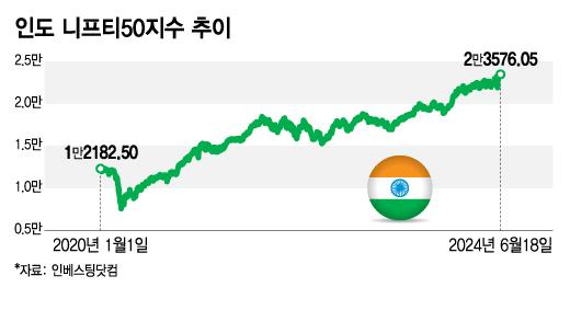 머니투데이