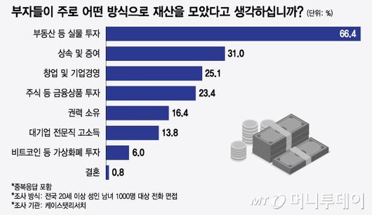 머니투데이