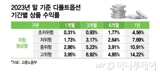 머니투데이