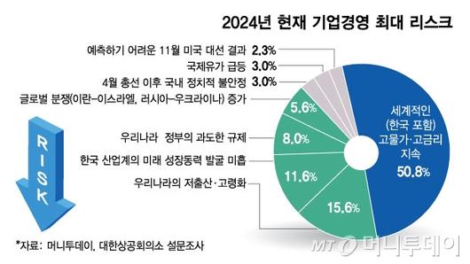 머니투데이