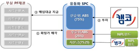 머니투데이