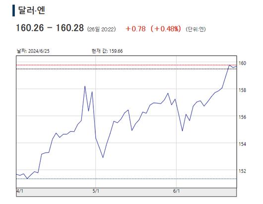 머니투데이