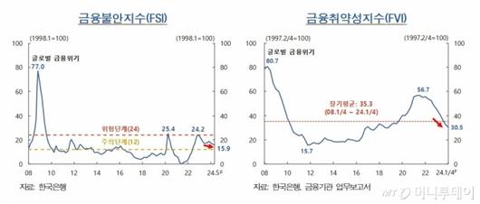 머니투데이