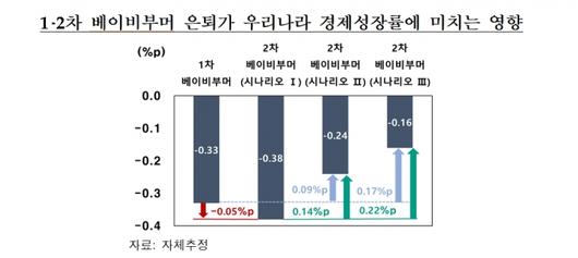 머니투데이