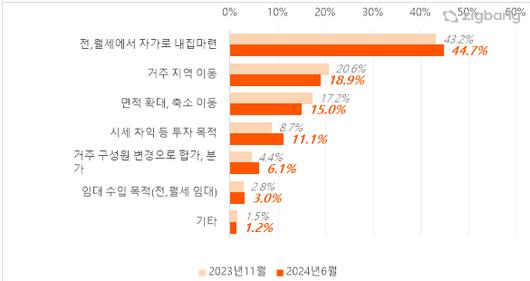 머니투데이