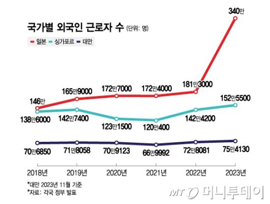 국가별 외국인 근로자 수/그래픽=김지영