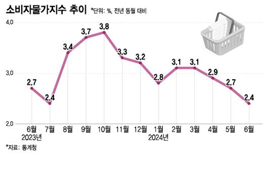 머니투데이