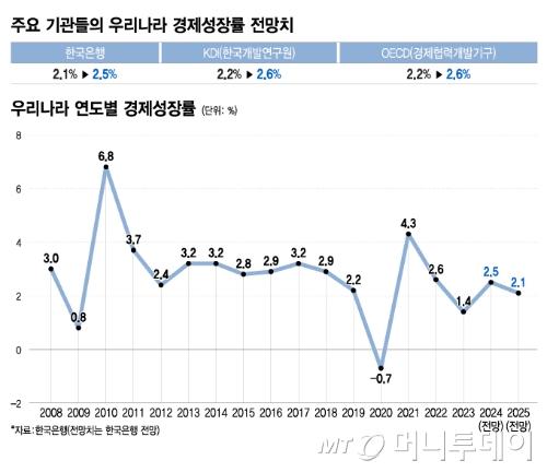 머니투데이